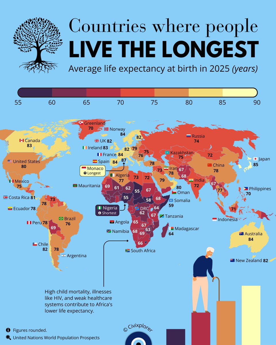 2025各国预期寿命​​​