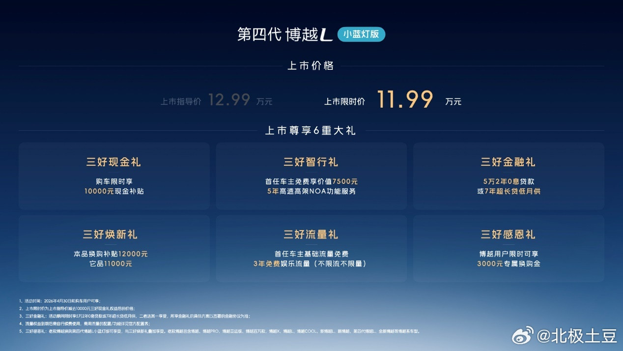 第四代博越L小蓝灯版正式上市，限时售价11.99万元。新车是15万内