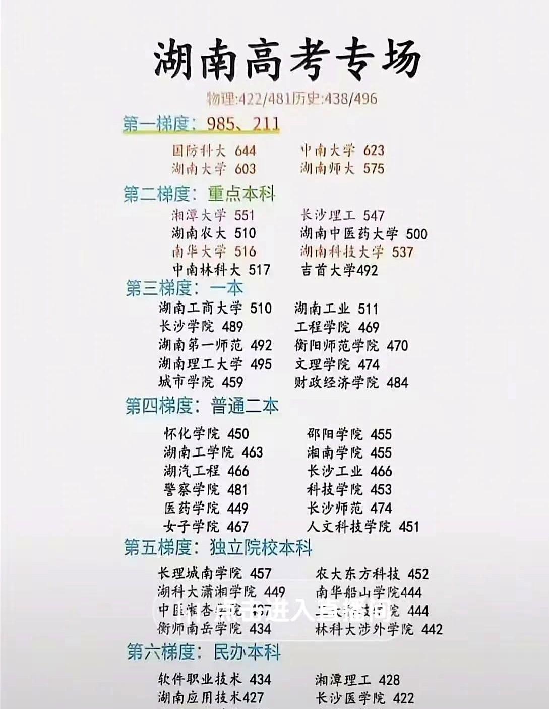 湖南高考梯度线：升学地图里的奋斗与方向2025年湖南高考各梯度院校分数线出炉，