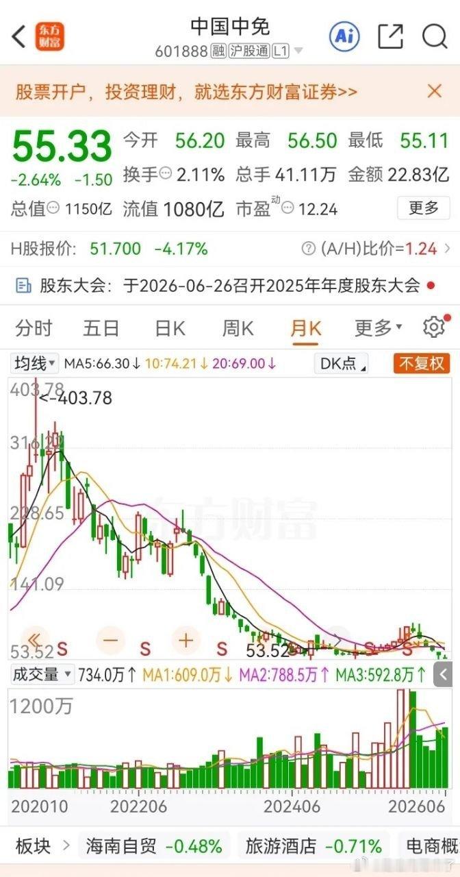 天津icon一位股民豪掷210万，一把梭哈重仓杀入中国中免。当初他在119元打满