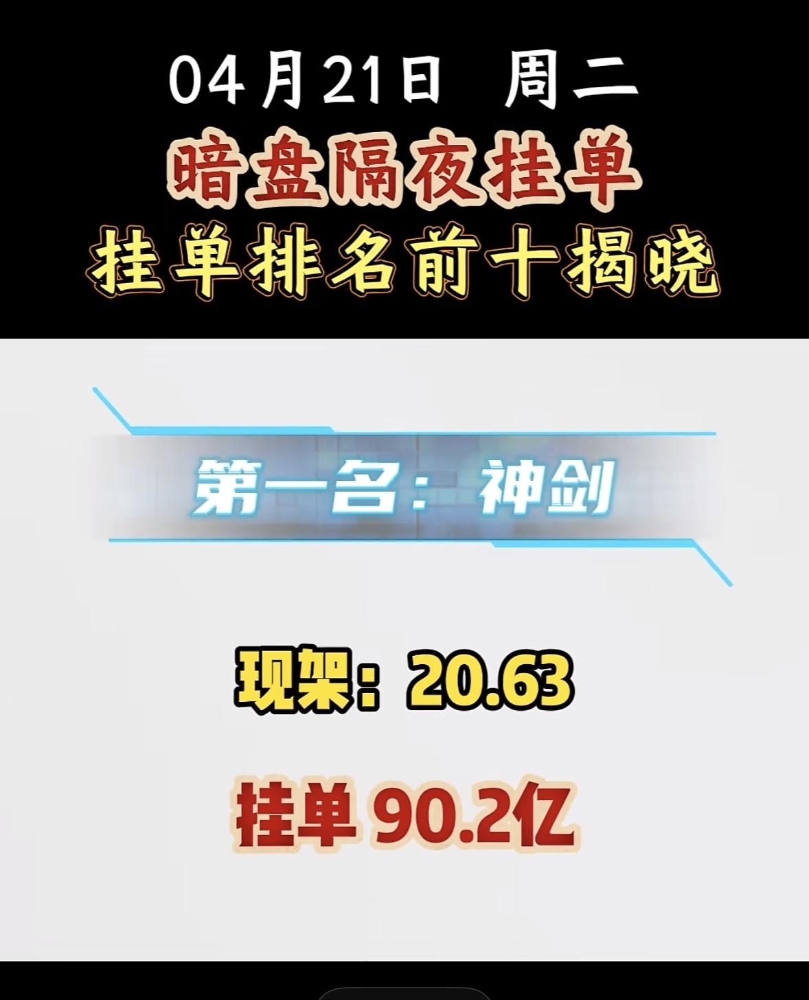 4月21日周二暗盘隔夜挂单排行榜揭晓暗盘隔夜挂单的情况真是让人惊叹啊！4月2