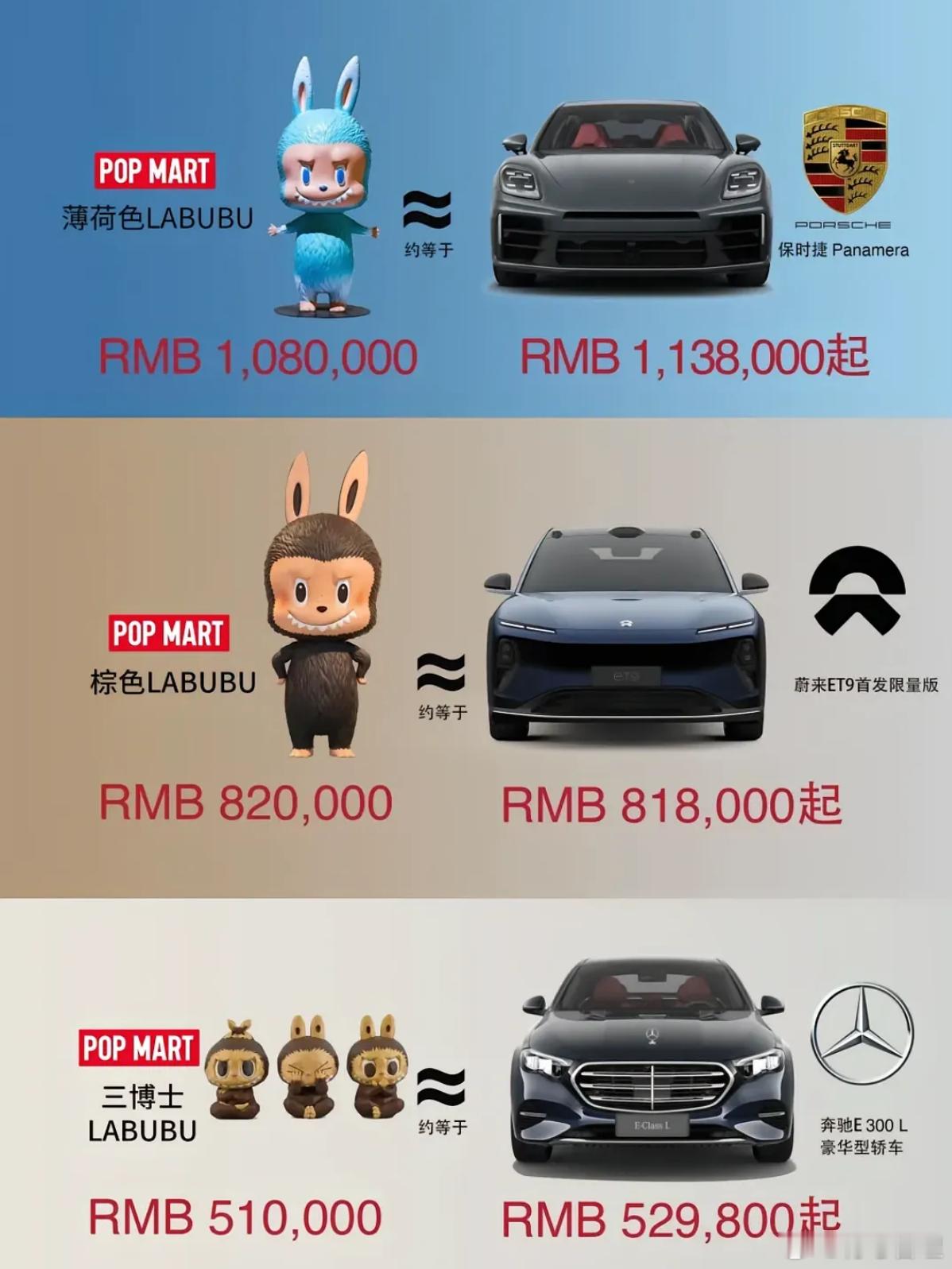 labubu到底有多贵，看看这些车就知道了，如果你有100万，会怎么选​​​