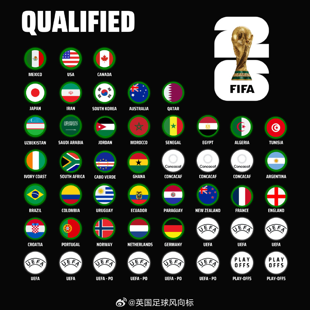 东道主：美国、加拿大、墨西哥欧　洲：英格兰、法国、克罗地亚、葡萄牙、挪威、德国、