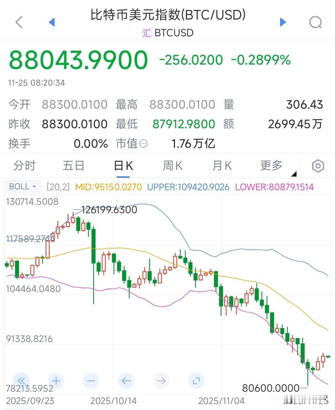 历史不会重演但惊人的相似，比特币还能回到12.6万美元一枚吗？2017年：比特