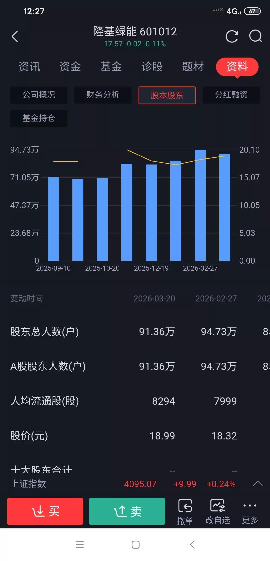 为什么隆基绿能股价被通威超越是很合理的?之前就说过通威股价低于隆基是不正常的，