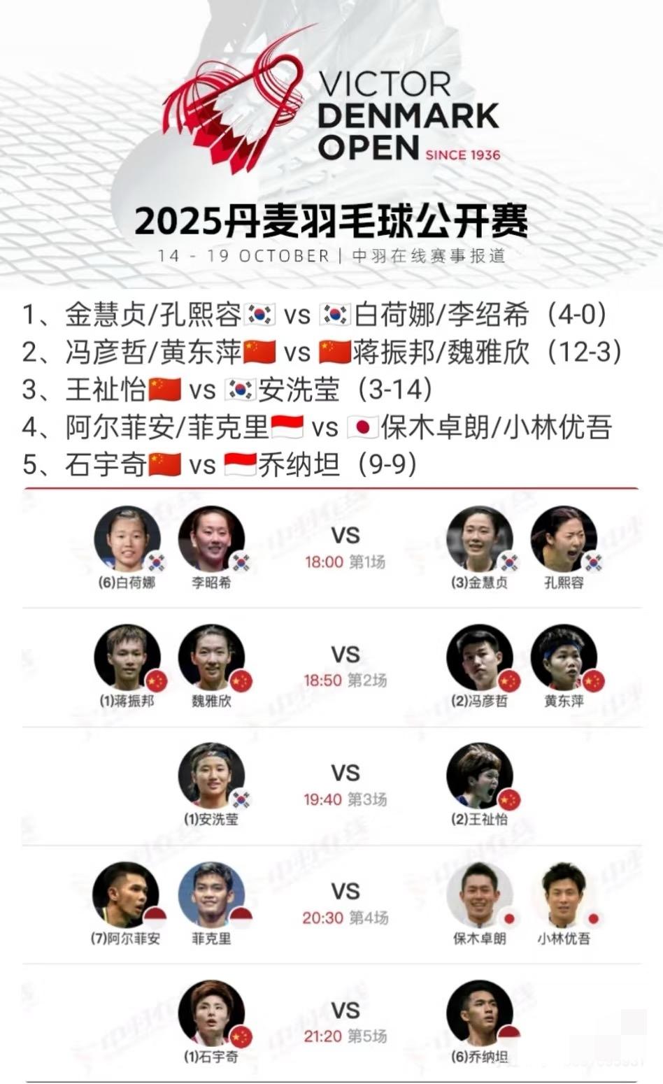 丹公决赛，期待3金！王祉怡现在肯定是锁定中国女单第一了，然后尤伯杯就是她打安