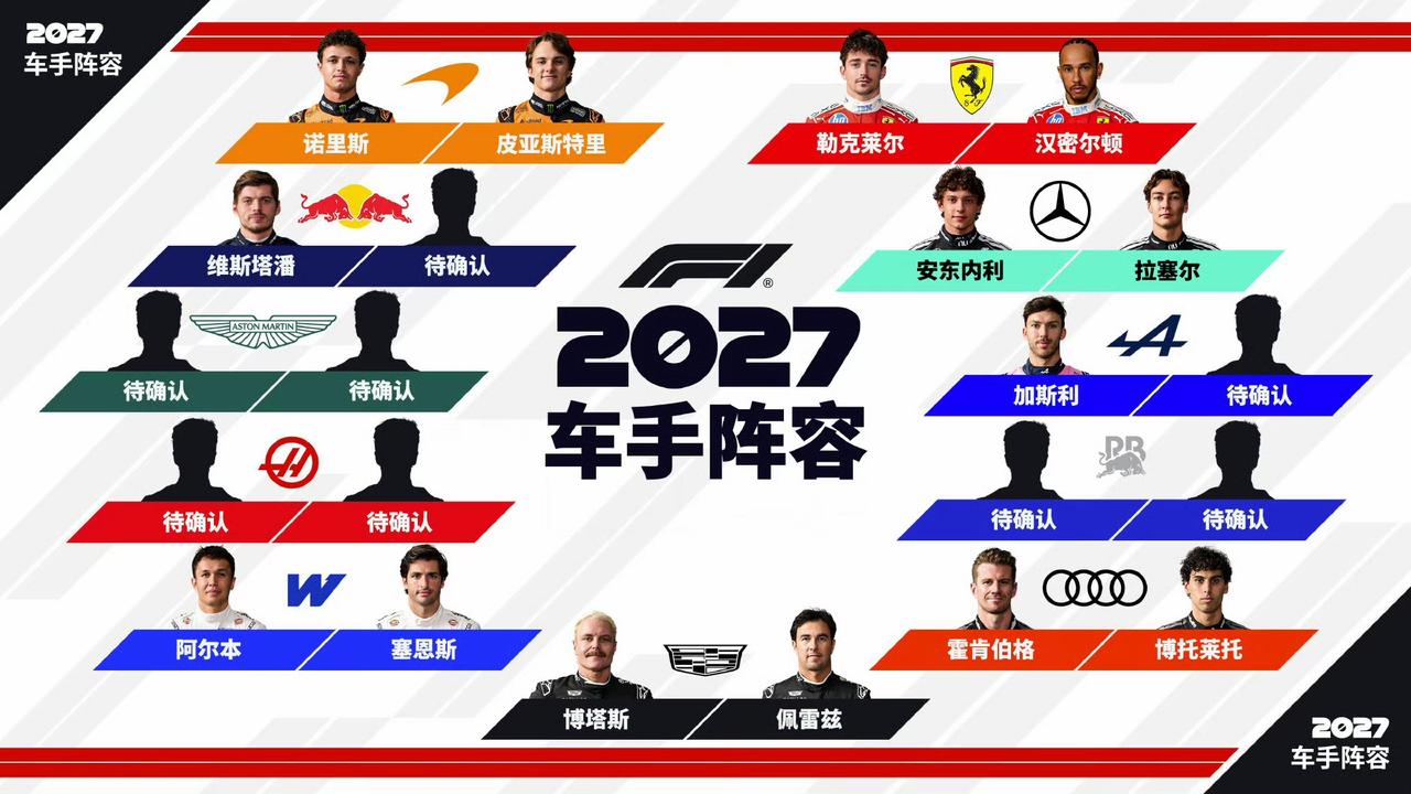 荷兰站前，重磅消息接连释出，维斯塔潘跟红牛续约至2030，2027赛季的车手位置