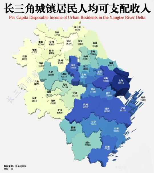 长三角城镇居民人均可支配收入一览