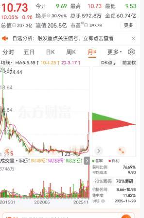 炒股多年血泪教训：别再瞎做T！赚钱就两条路，均线帮你避坑炒股这些年，我最蠢的一