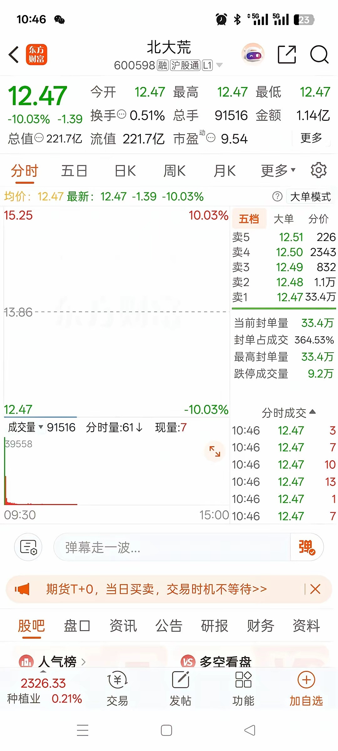 A股今天最惨的股票诞生了，它就是北大荒，昨天晚间这家公司突然爆出重磅利空，一纸补