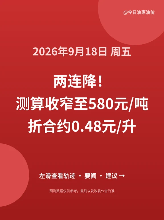 两连降！测算本轮涨幅持续收窄，但仍在高位