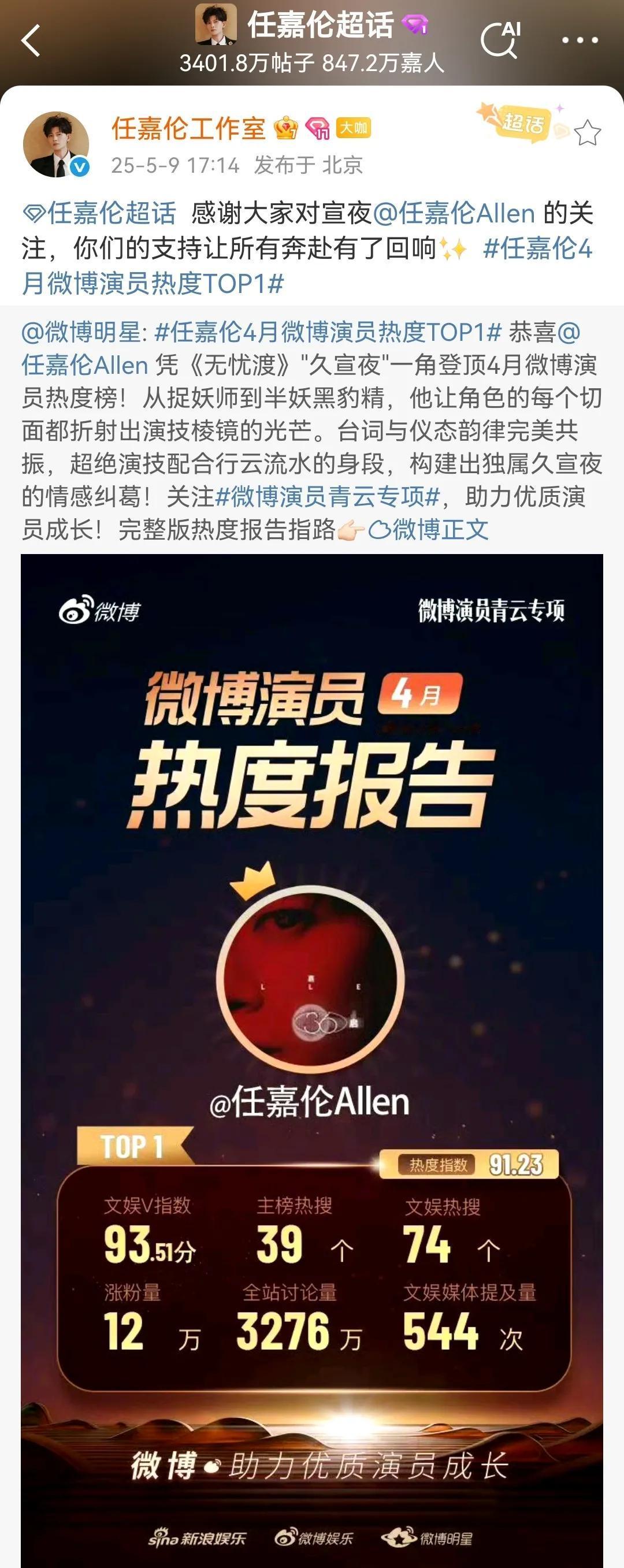 恭喜任嘉伦凭借《无忧渡》中的久宣夜一角成为4月vb演员热度TOP1，全站讨论度3