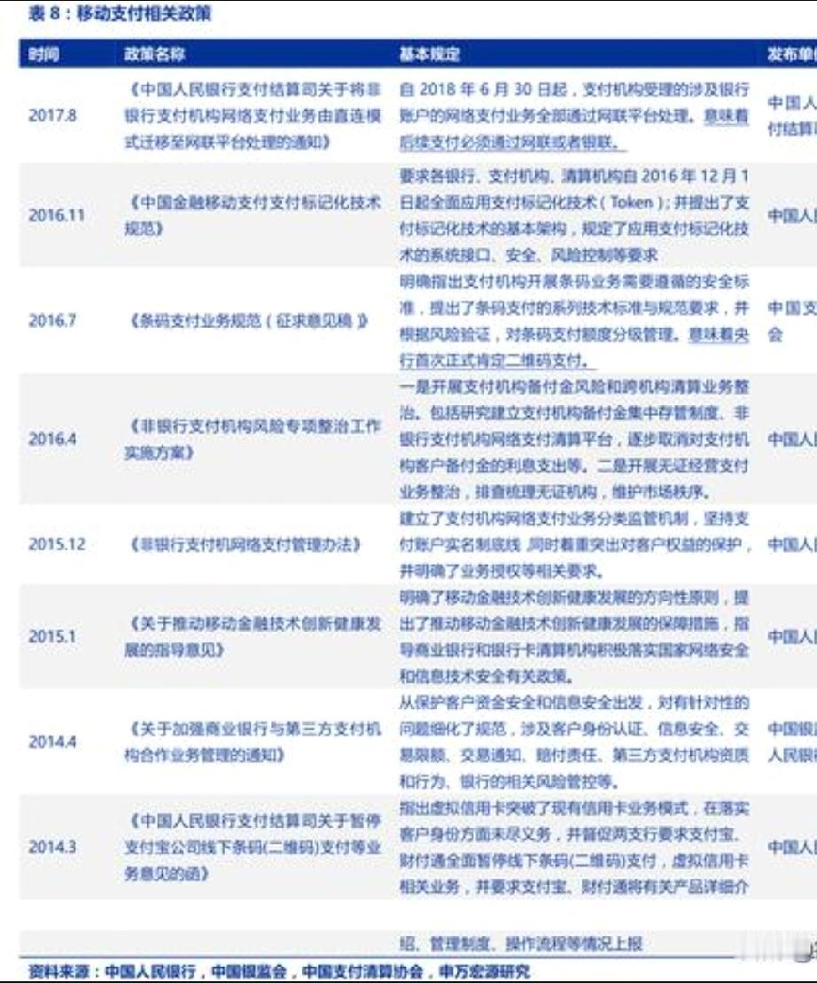 谨慎！谨慎！你的支付宝是不是在偷偷扣钱？有网友自己一查，发现竟然授权了121