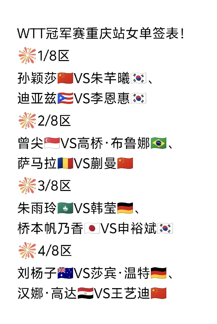 王曼昱🇨🇳首轮对阵大藤沙月🇯🇵！刚刚，2026WTT冠军赛重庆站抽签仪