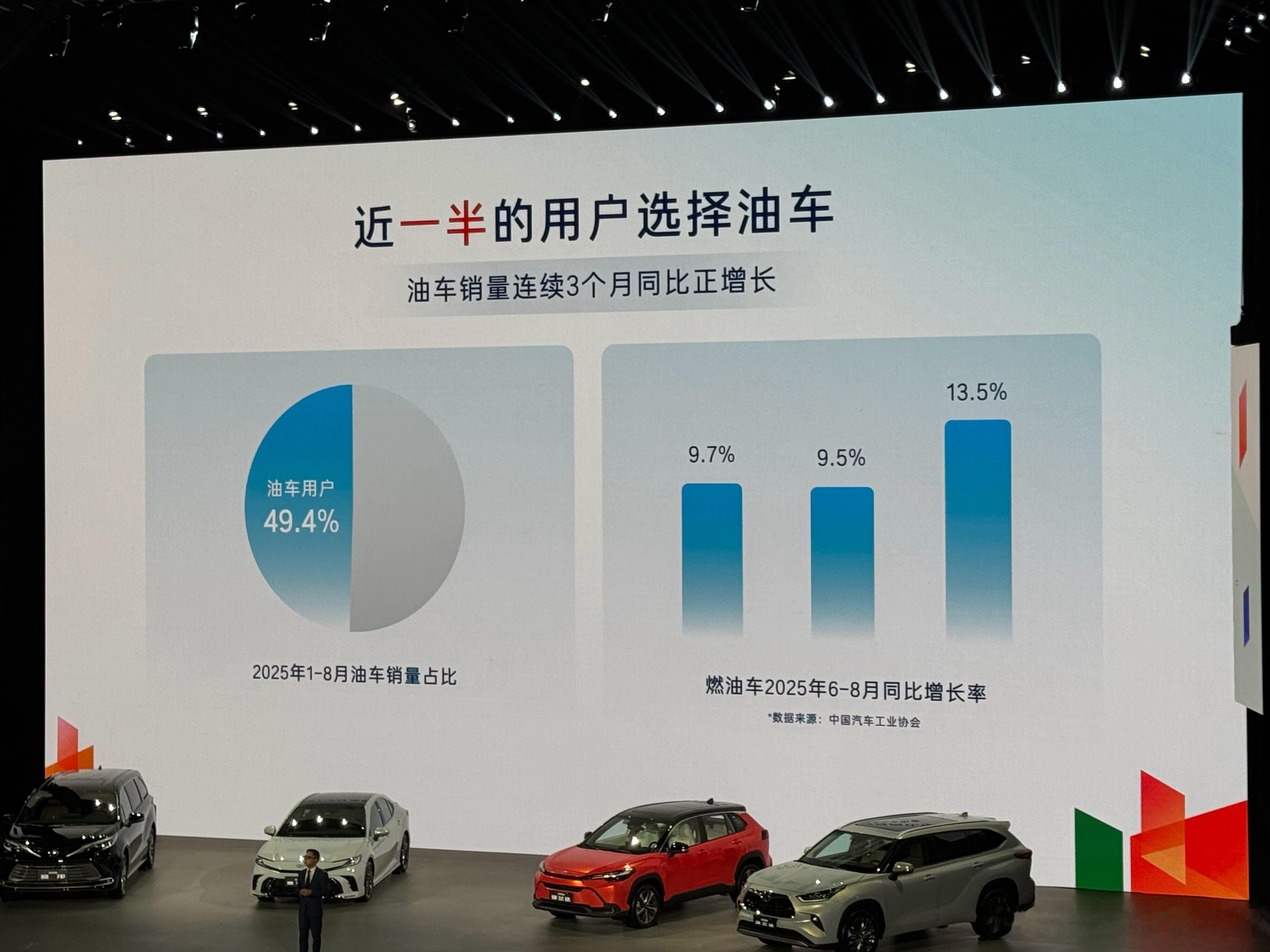 今晚广汽丰田发布会上，我看他们统计现在电动车渗透率已经到51%了，但依旧有一半的