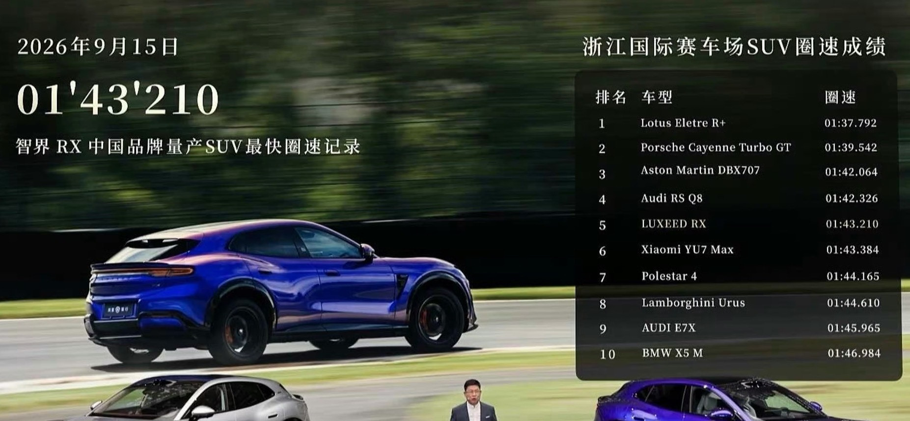 我的老天！没想到智界RX速度这么快比兰博基尼URUS、奥迪E7X、宝马X5M