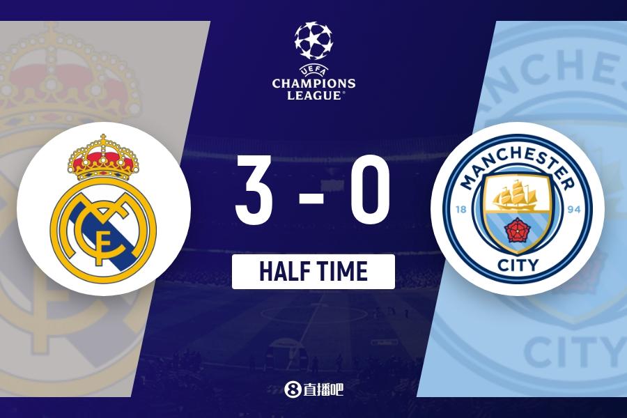 看样子英超六支球队，欧冠淘汰赛第一轮会无一胜绩。没想到半场结束，皇马3-0领先曼