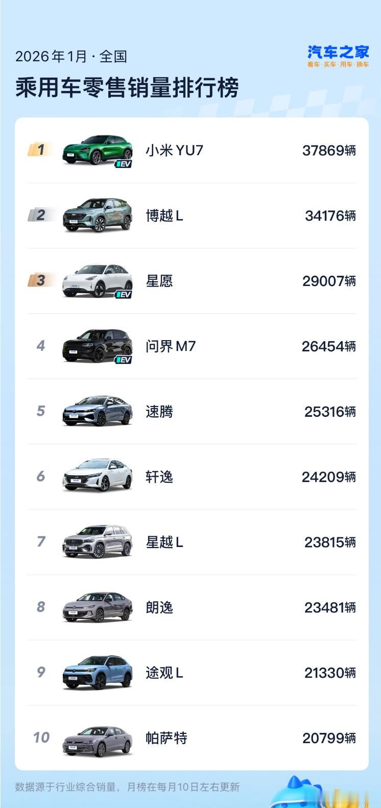 好家伙，小米这海报吓到我了.....特意去之家看了下详细的数据，YU7确实是