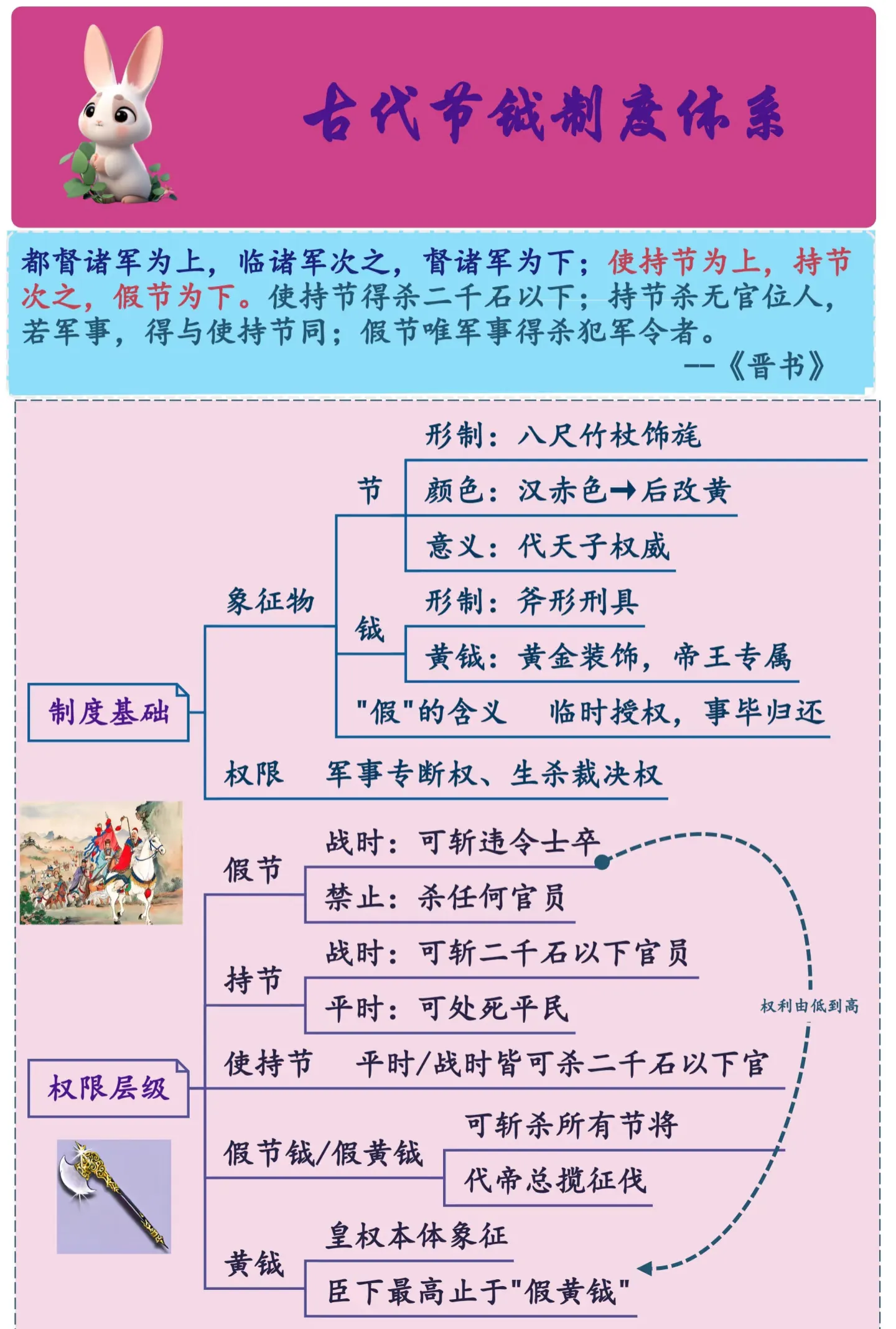 中国古代节钺制度体系！