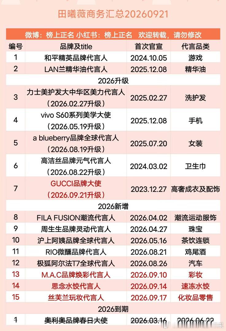 田曦薇商务汇总（15个）20260921田曦薇｜​​​