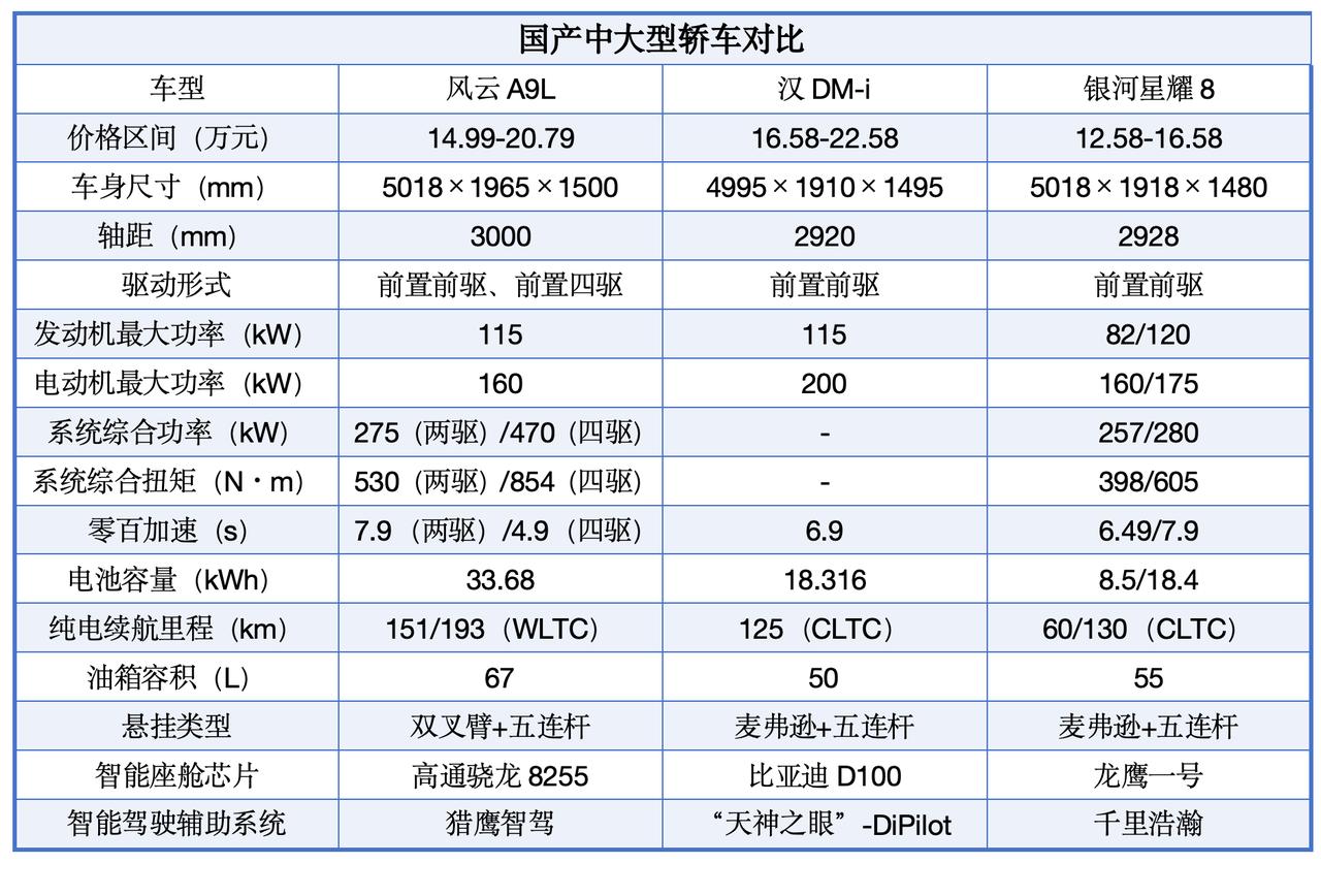 图1能不能回答图2？
