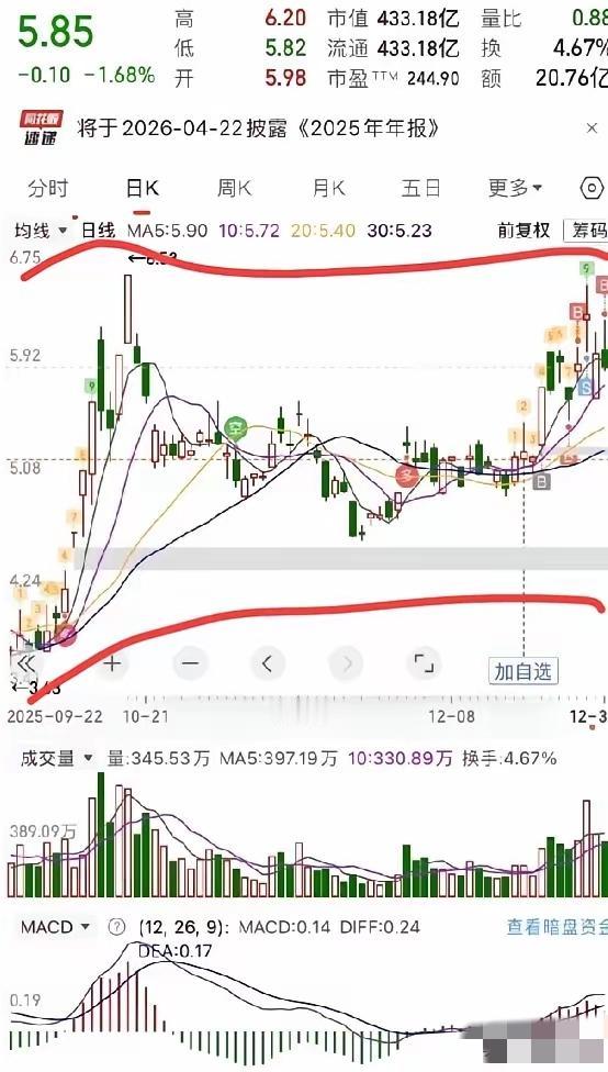 劝大家赶紧捂紧钱包！白银市场这波疯涨看着诱人，其实早就是“镰刀”备好的局，千万别