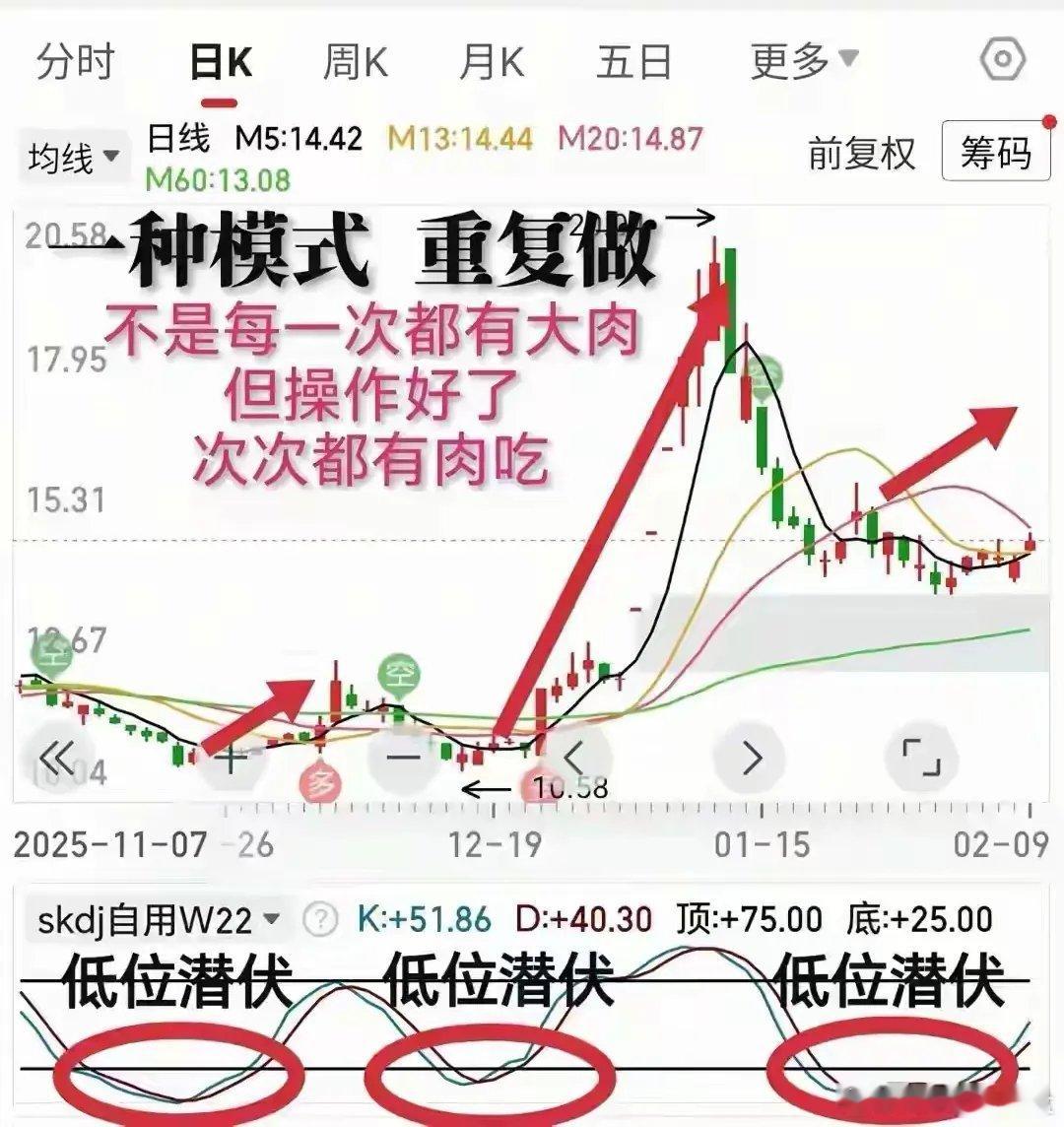 原来这才是股民普遍亏钱的核心原因：1. 择时完全颠倒涨起来追高，跌到底割肉，完美