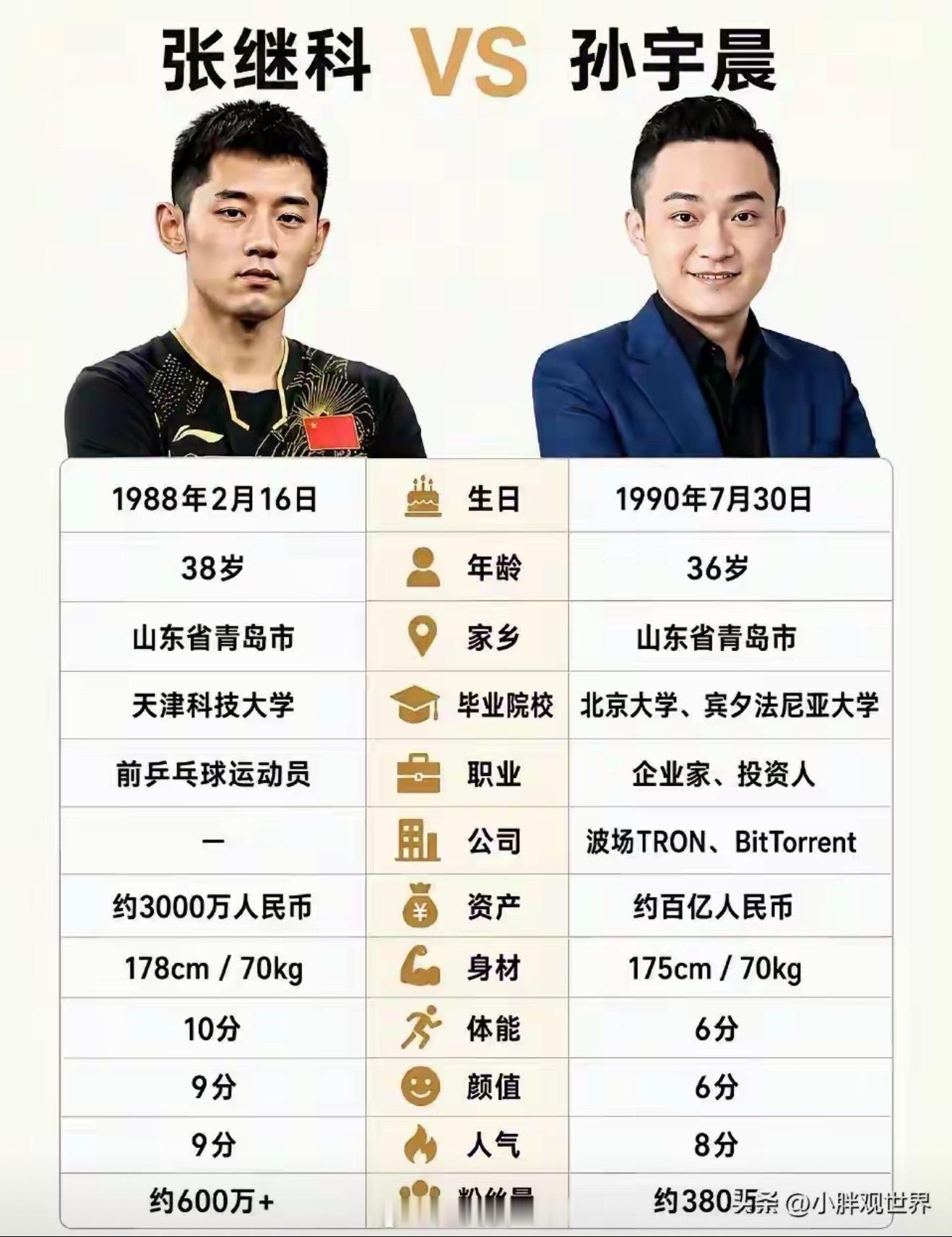 女生会选择哪一个做男朋友？​​​