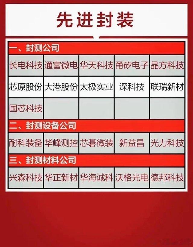 光模块行业的竞争真的是越来越火了，800G光模块一出来，整个行业简直像炸了锅。原