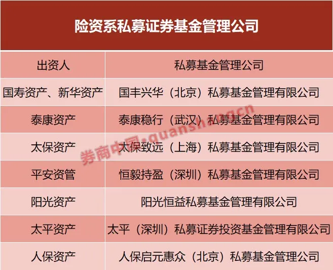 入市加速! 险资系私募证券基金增至7家