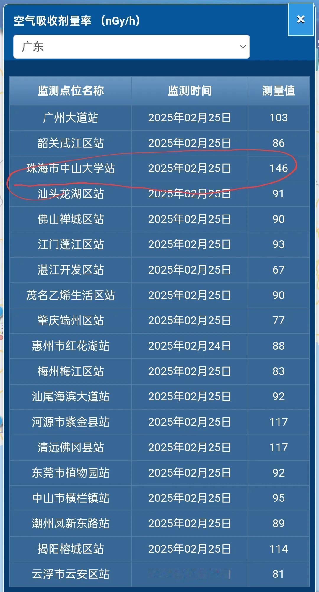 2025年春，珠海情侣路某楼盘业主群炸了——新入住的程序员用自购γ谱仪测出小区空