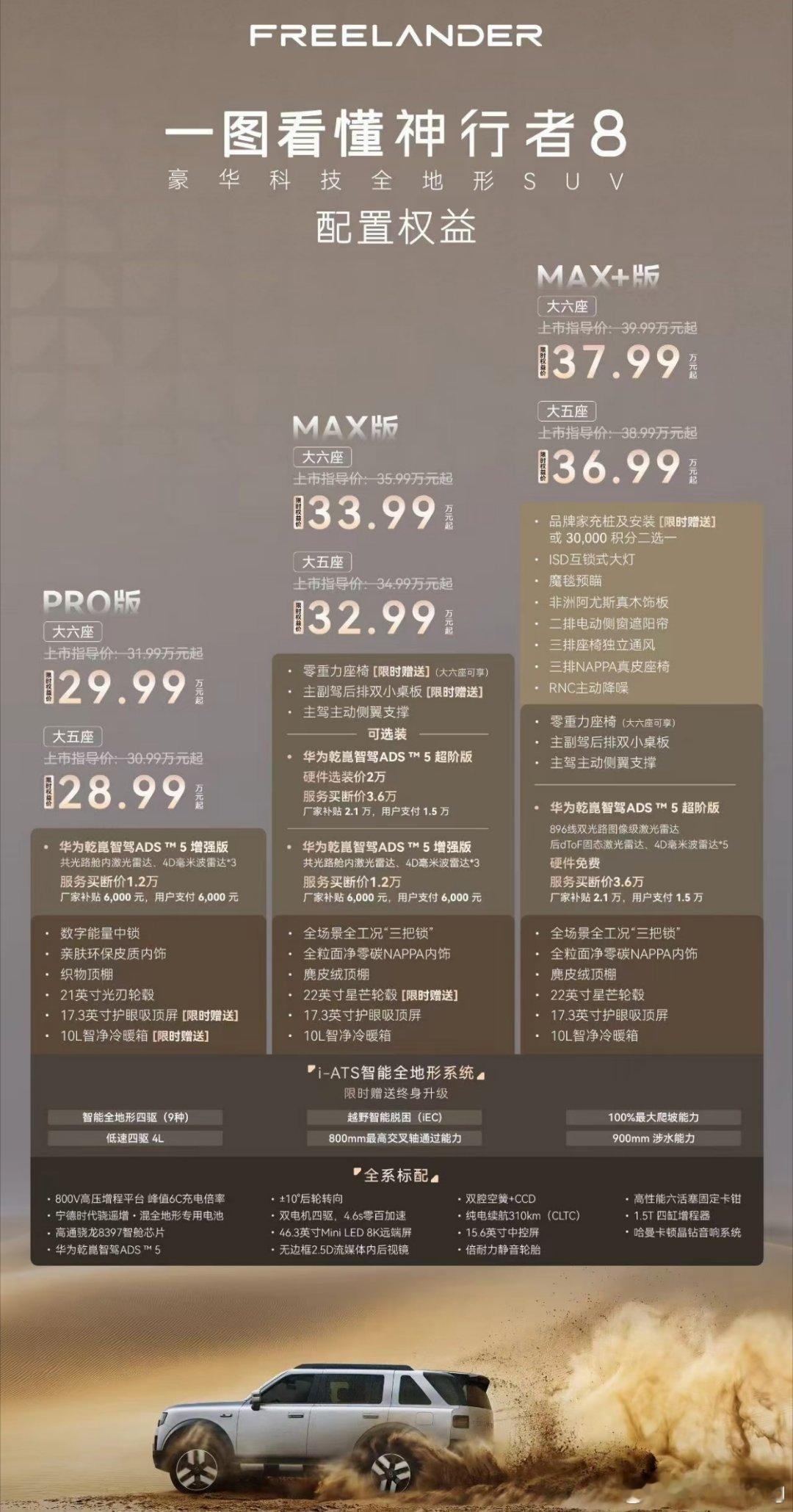 神行者8这个价格，确实没想到28.99万起步，中配MAX和PRO都是华为乾崑舱内