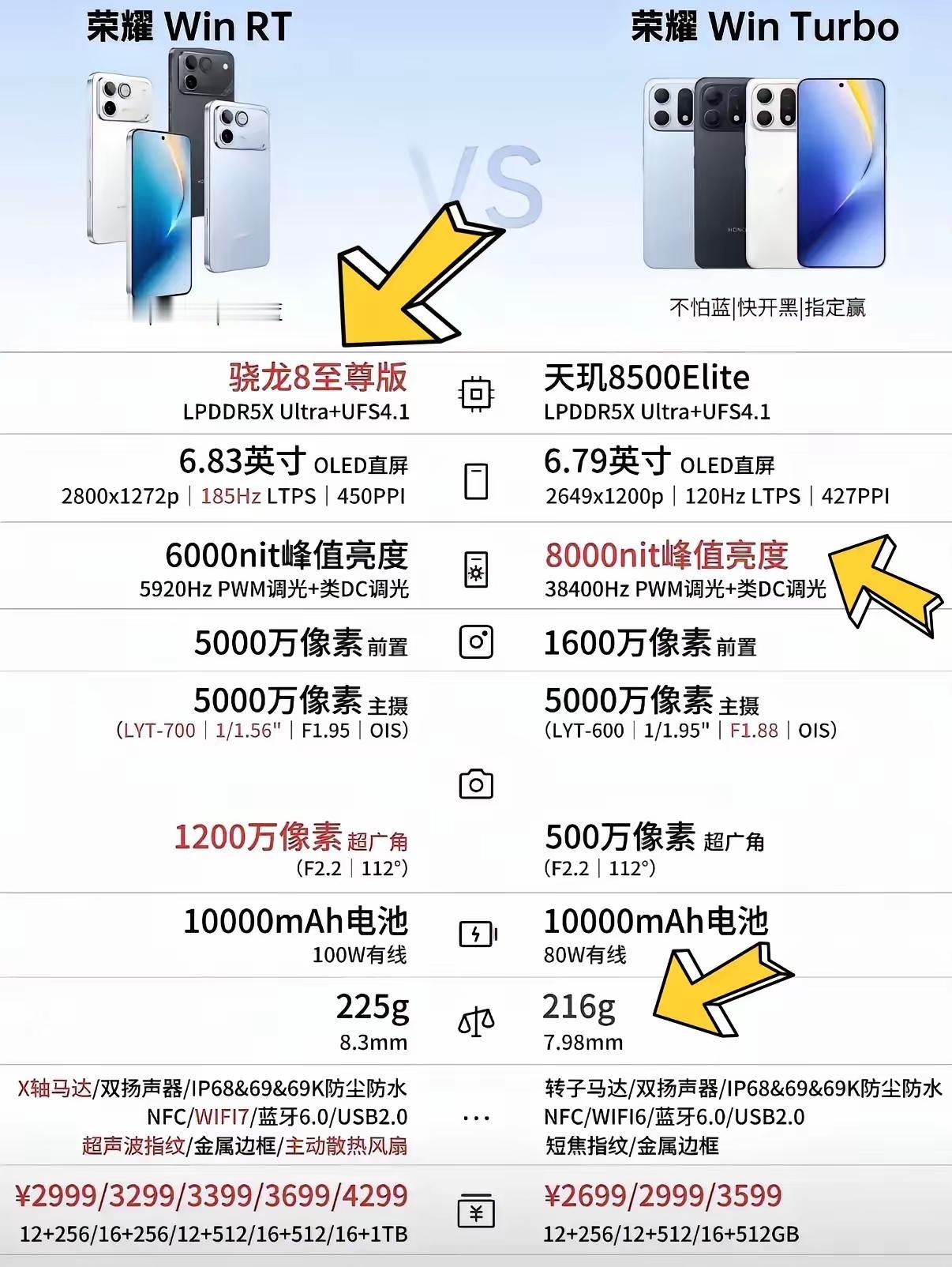 WINTurbo发布以后，很多人陷入了沉思？对比之前的荣耀新机WINRT，这