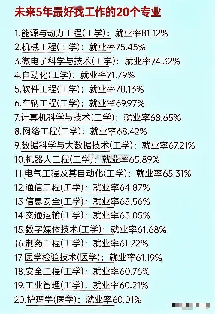 未来就业什么最好现在都奔电气工程，人工智能，自动化这些工科去投档。其实随后制造业饱和产能过剩后，工科