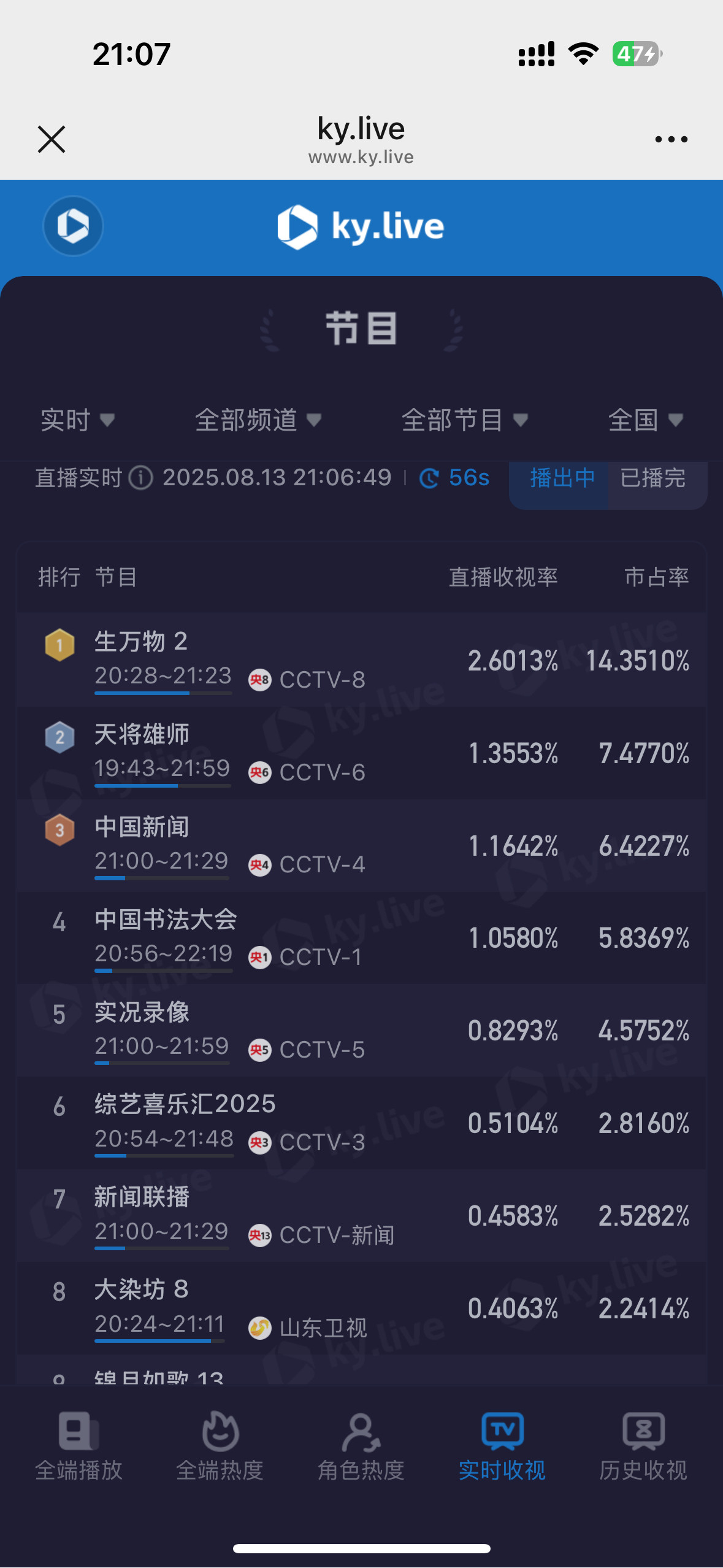 生万物收视率卧槽！酷云2.6了​​​