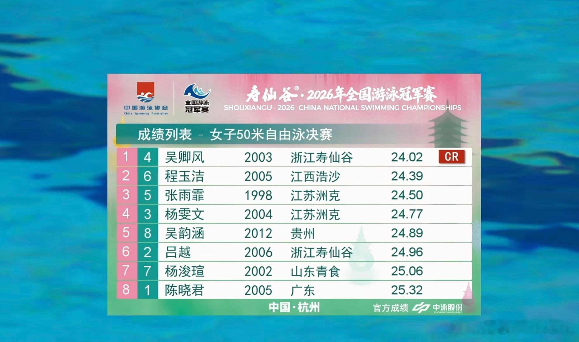 2026年全国游泳冠军赛女子50自全国冠军赛三连冠！并且突破PB、再次刷新赛会