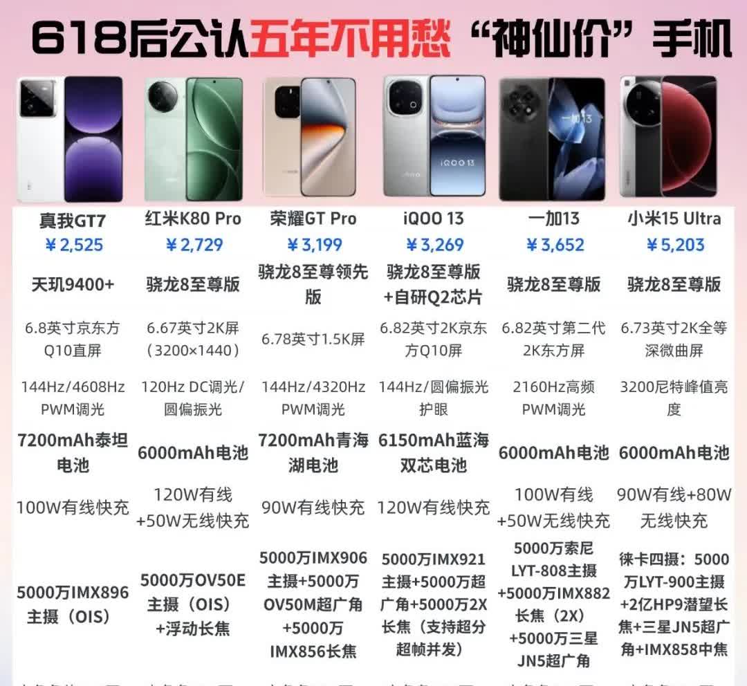 Pro：2729元2KOLED+6000mAh电池+120W快充，双焦段三