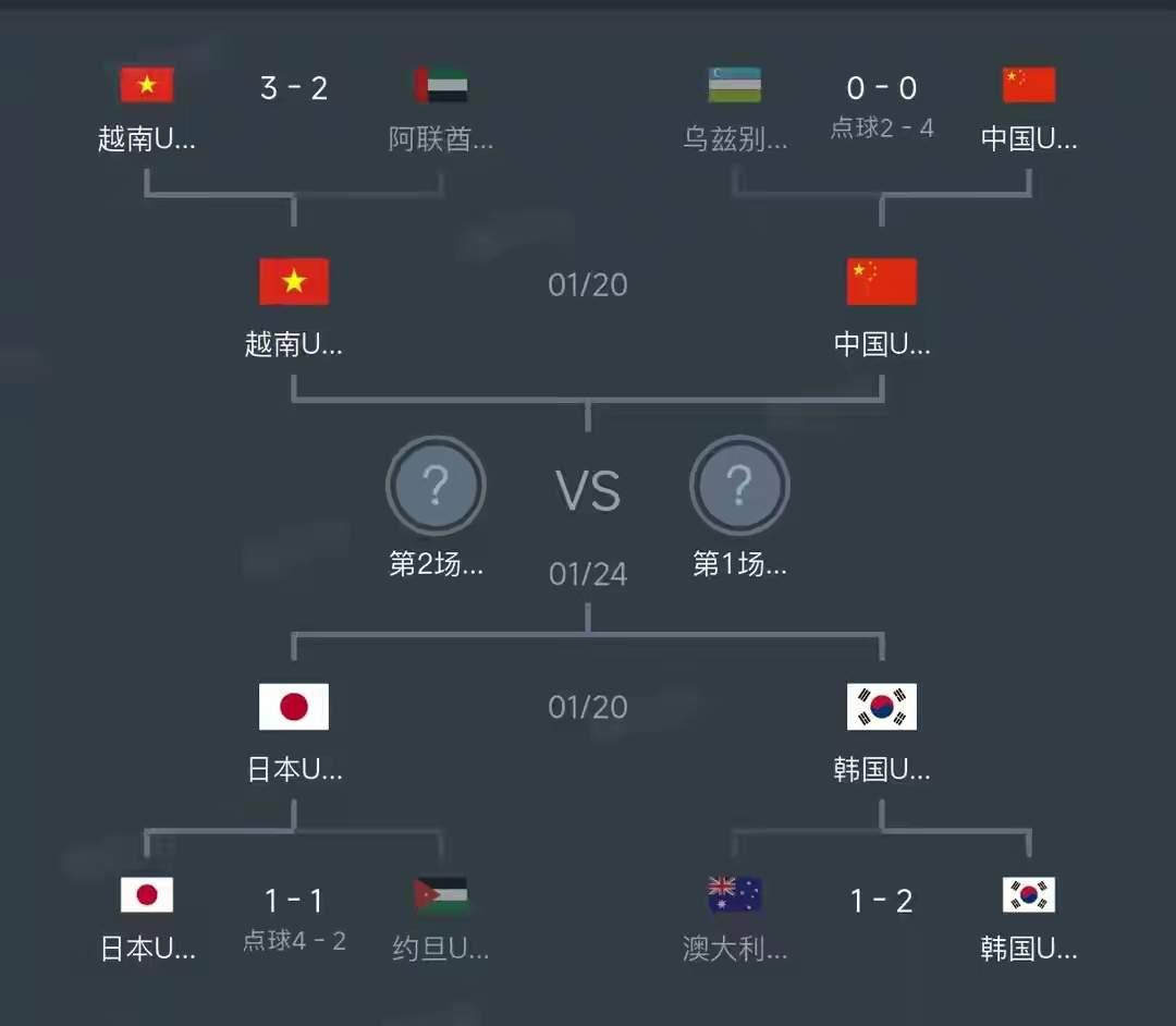 u23中国vs越南，社会主义争夺战u23日本vs韩国，老美嫡子争夺战