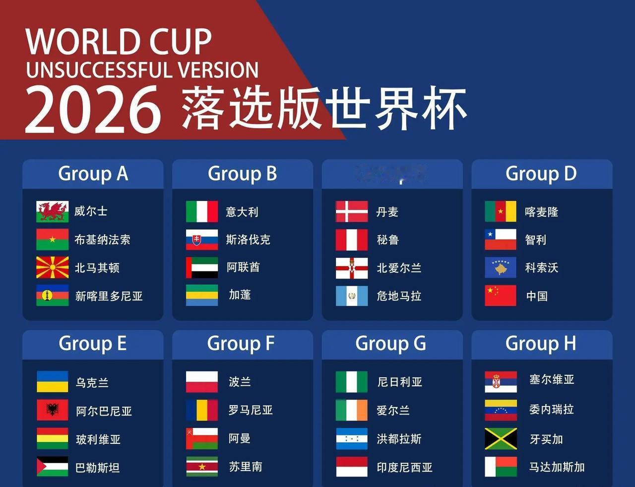 2026落选版世界杯，哈哈这个很有意思[大笑]32强有中国队，可惜被分在死亡之