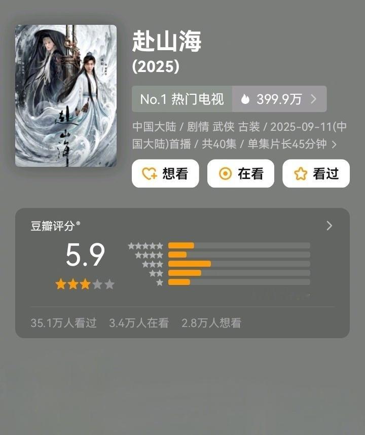 《赴山海》开分：5.9分，38w人打分，口碑高度两极，五星与一星，比例几乎对半开