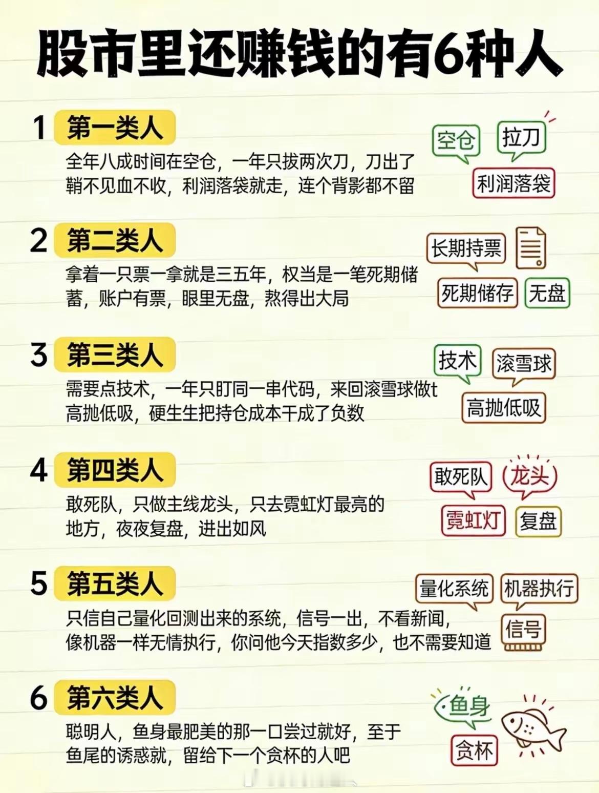 股市里还赚钱的6种人，你是哪种？？