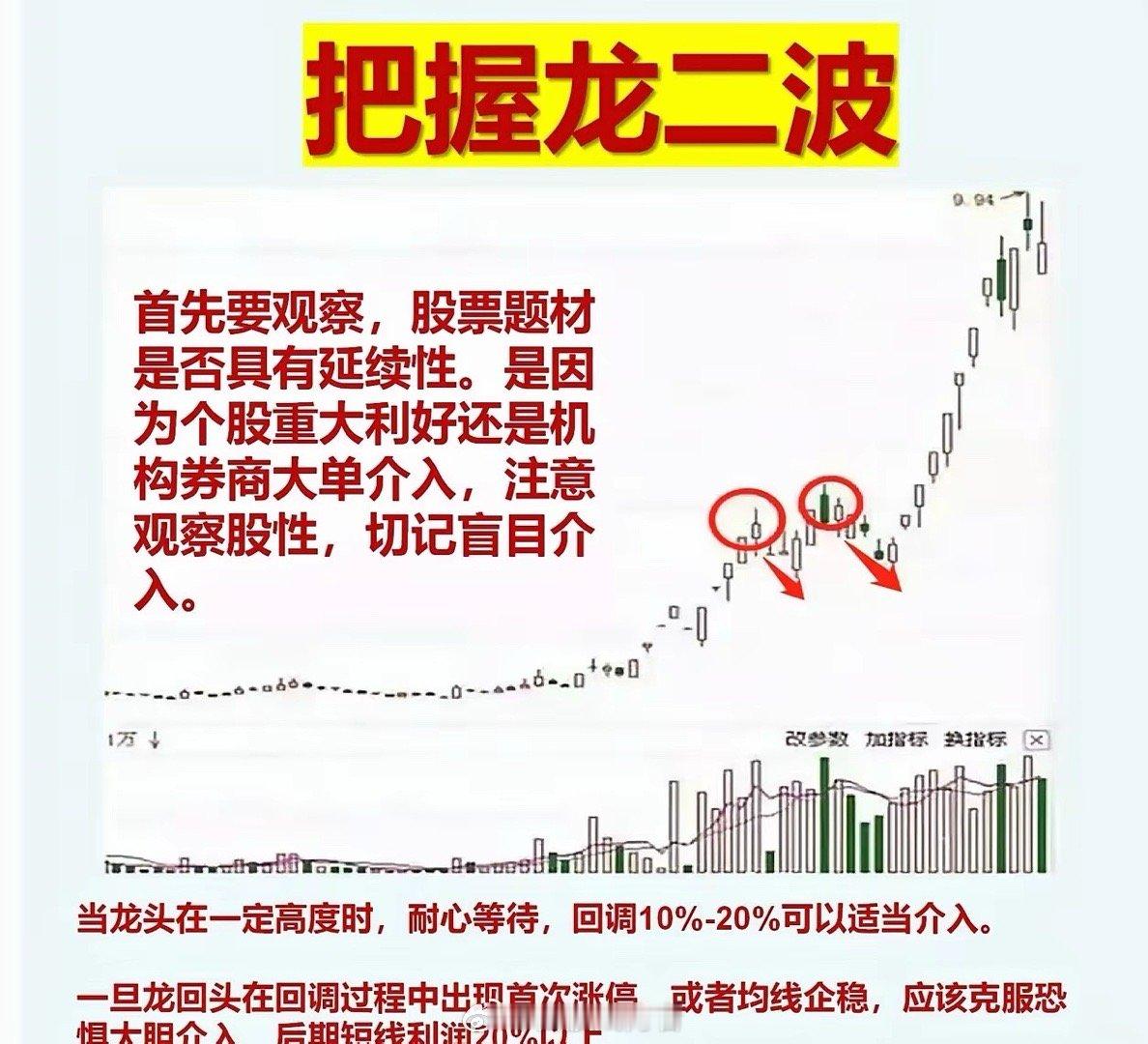 “炒股炒龙头，把握龙二波”，这句老话在市场里确实藏着章法。就像赵老哥提到的“龙头