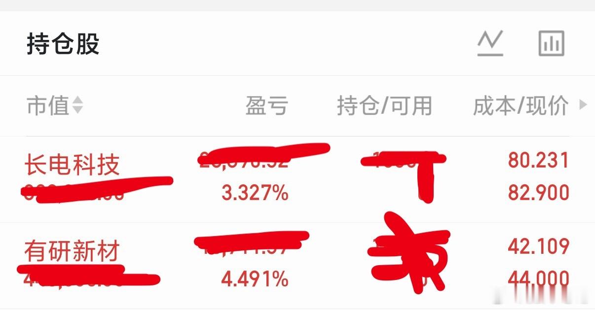 今日操作：新进：有研新材持有：长电科技，有研新材