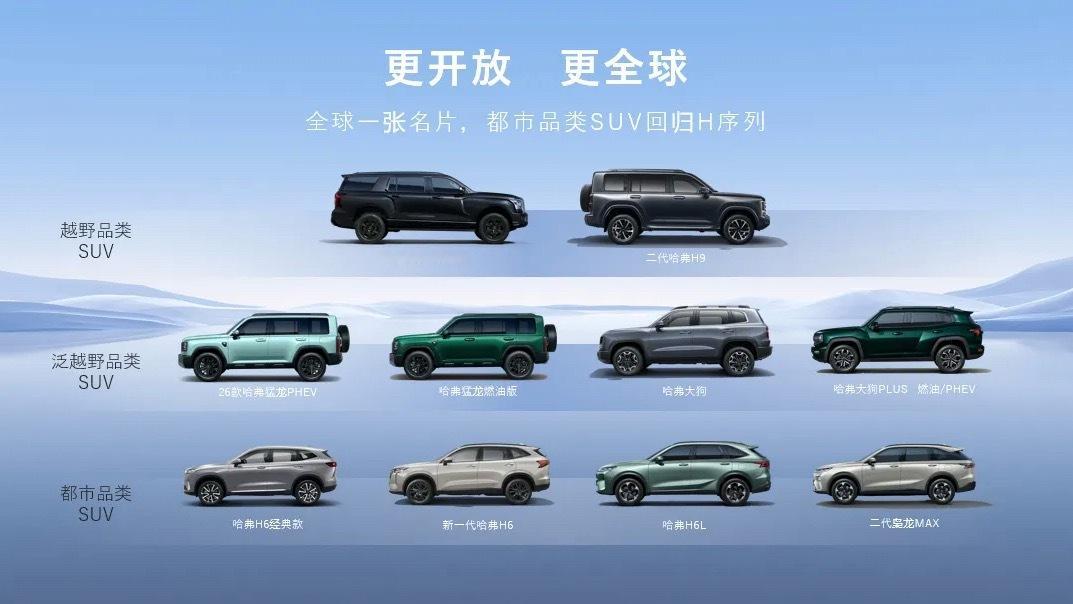 来自路边社消息:哈弗品牌都市产品线未来将陆续回归H系列。而方盒子产品需要情绪价值