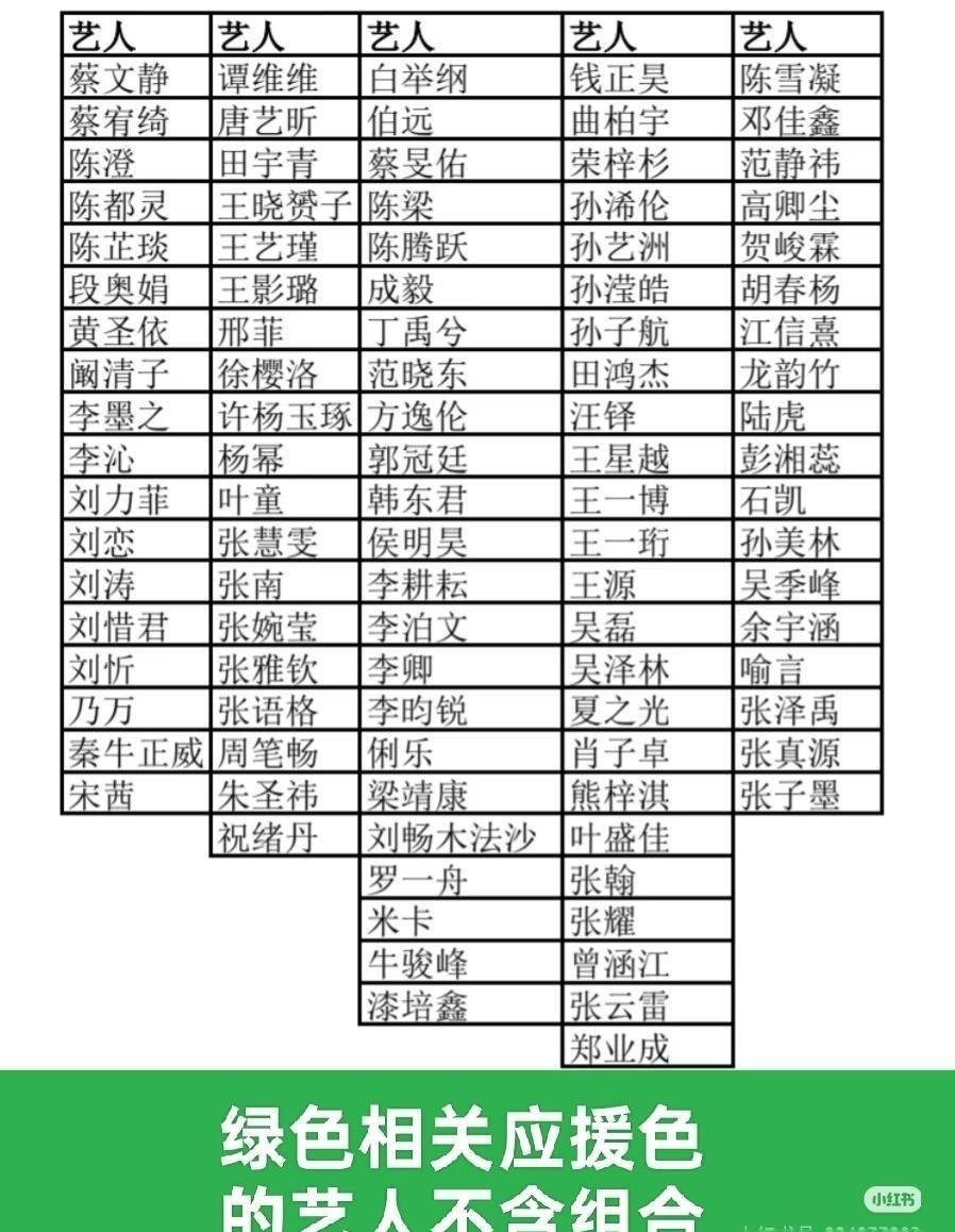湖南卫视跨年晚会2025名单里面好多家应援色是绿色，比如王一博、侯明昊、丁禹兮和