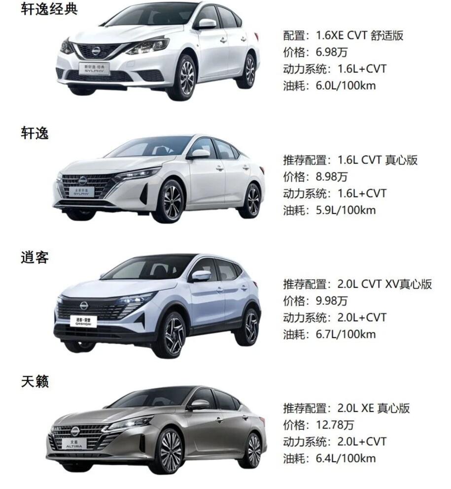 日产全系主力大降价！最低6.98万起如今即使你不买新能源，也能从比亚迪的“卷王”