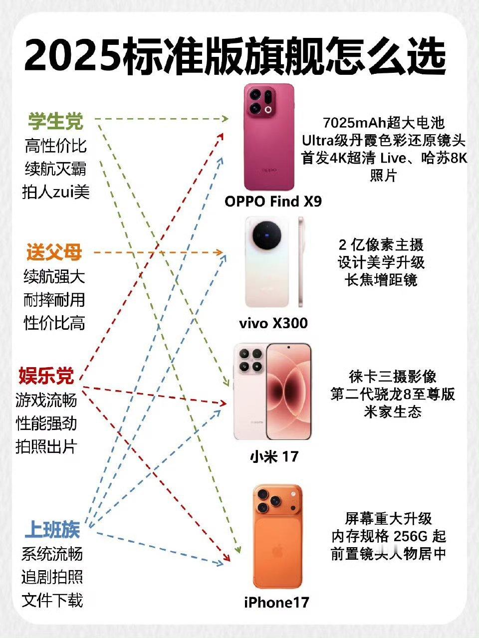 哪家手机系统更流畅现在国产OS和iOS的体验差距其实并不大了，只不过两者的发力方