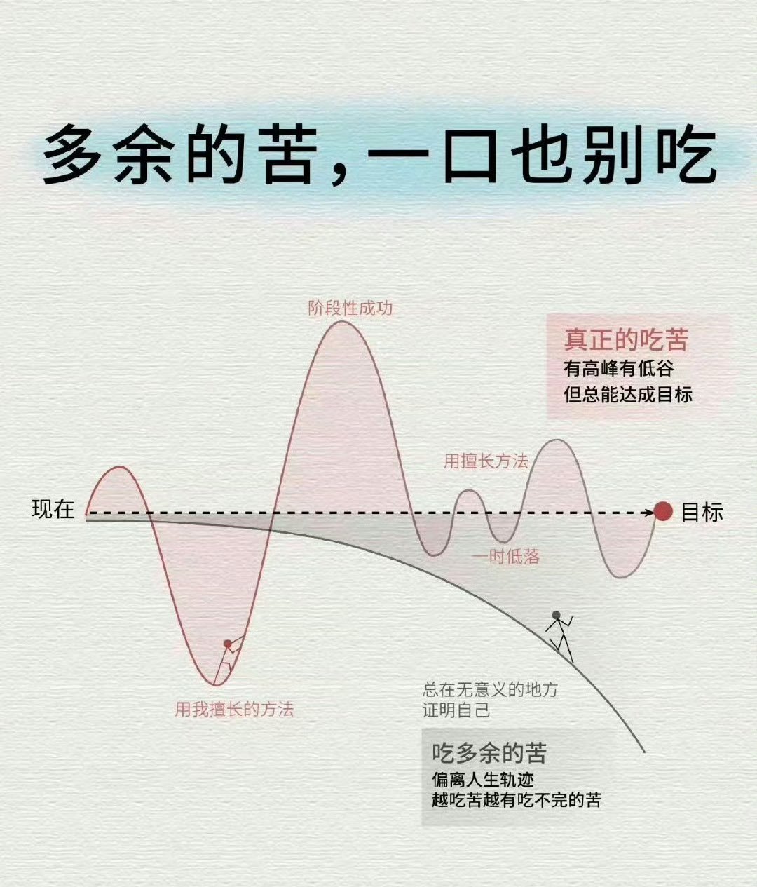 有人说，不要随便指导他人的人生，因为聪明的人不需要，愚蠢的人不想听。