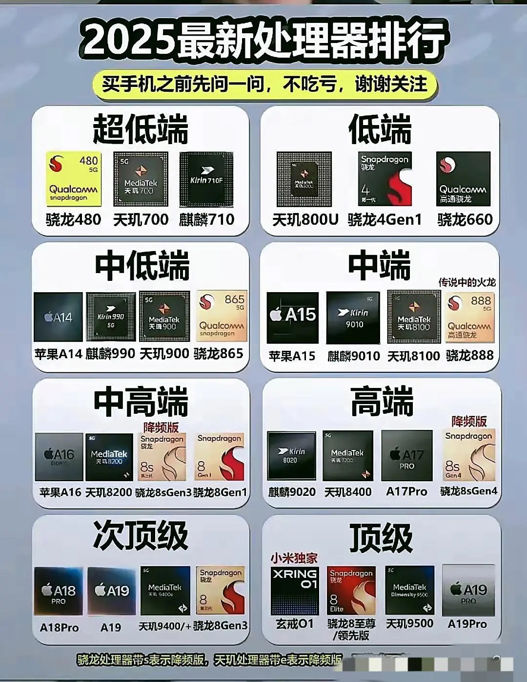 最新处理器排名更新了！​​​