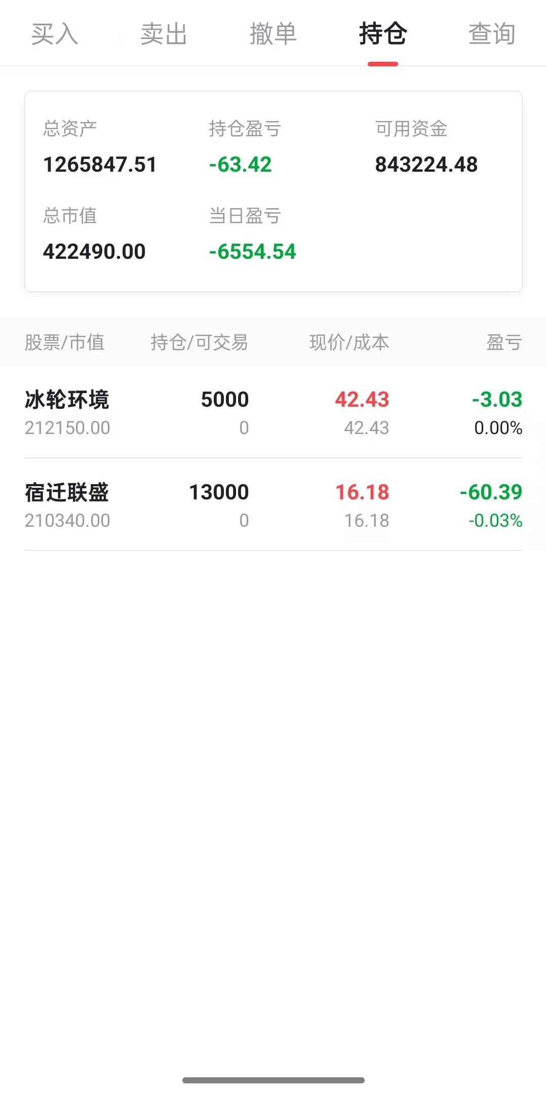 每天坚持复盘交易，普通人赚钱拼的是耐心和纪律做交易这么多年，我越来越明白一个道